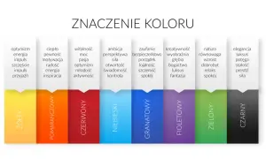 Symbolika kolorów: żółty to optymizm, pomarańczowy ciepło, czerwony witalność, niebieski ambicję, granatowy zaufanie, fioletowy kreatywność, zielony naturę, a czarny elegancję.