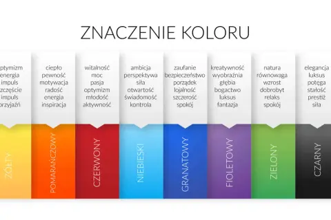 Symbolika kolorów: żółty to optymizm, pomarańczowy ciepło, czerwony witalność, niebieski ambicję, granatowy zaufanie, fioletowy kreatywność, zielony naturę, a czarny elegancję.