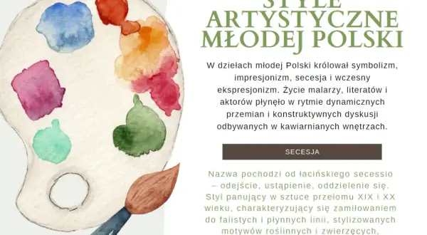 Paleta malarska z akwarelami i pędzlem, ilustrująca sztukę przełomu XIX i XX wieku, w tym secesję.