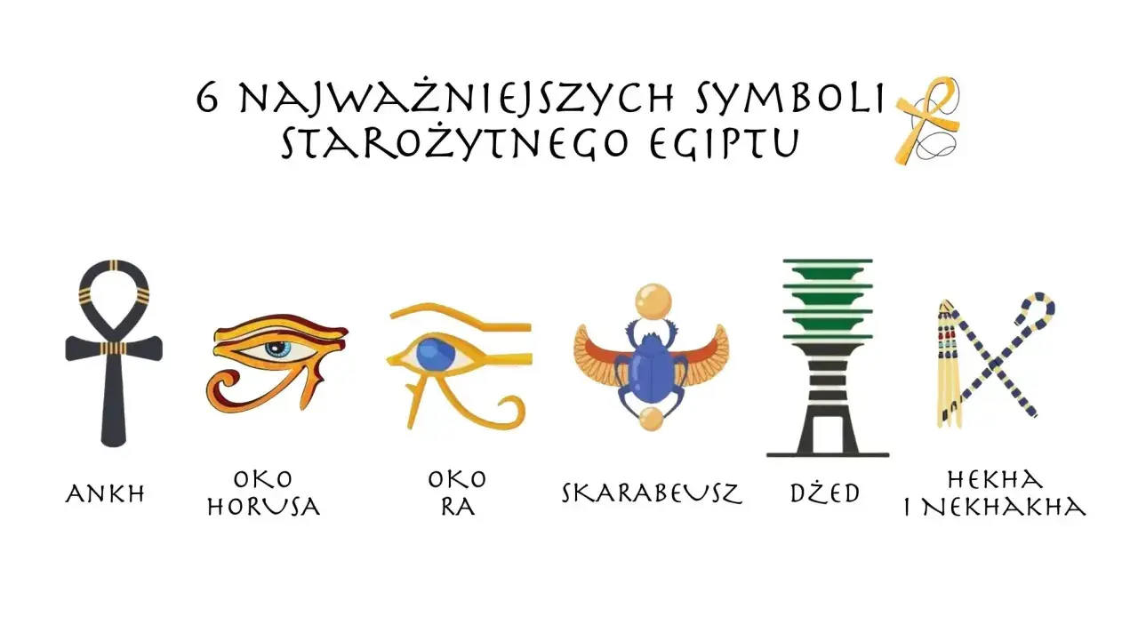Sześć kluczowych symboli sztuki starożytnego Egiptu: ankh, oko Horusa, oko Ra, skarabeusz, dżed, hekha i nekhakha.