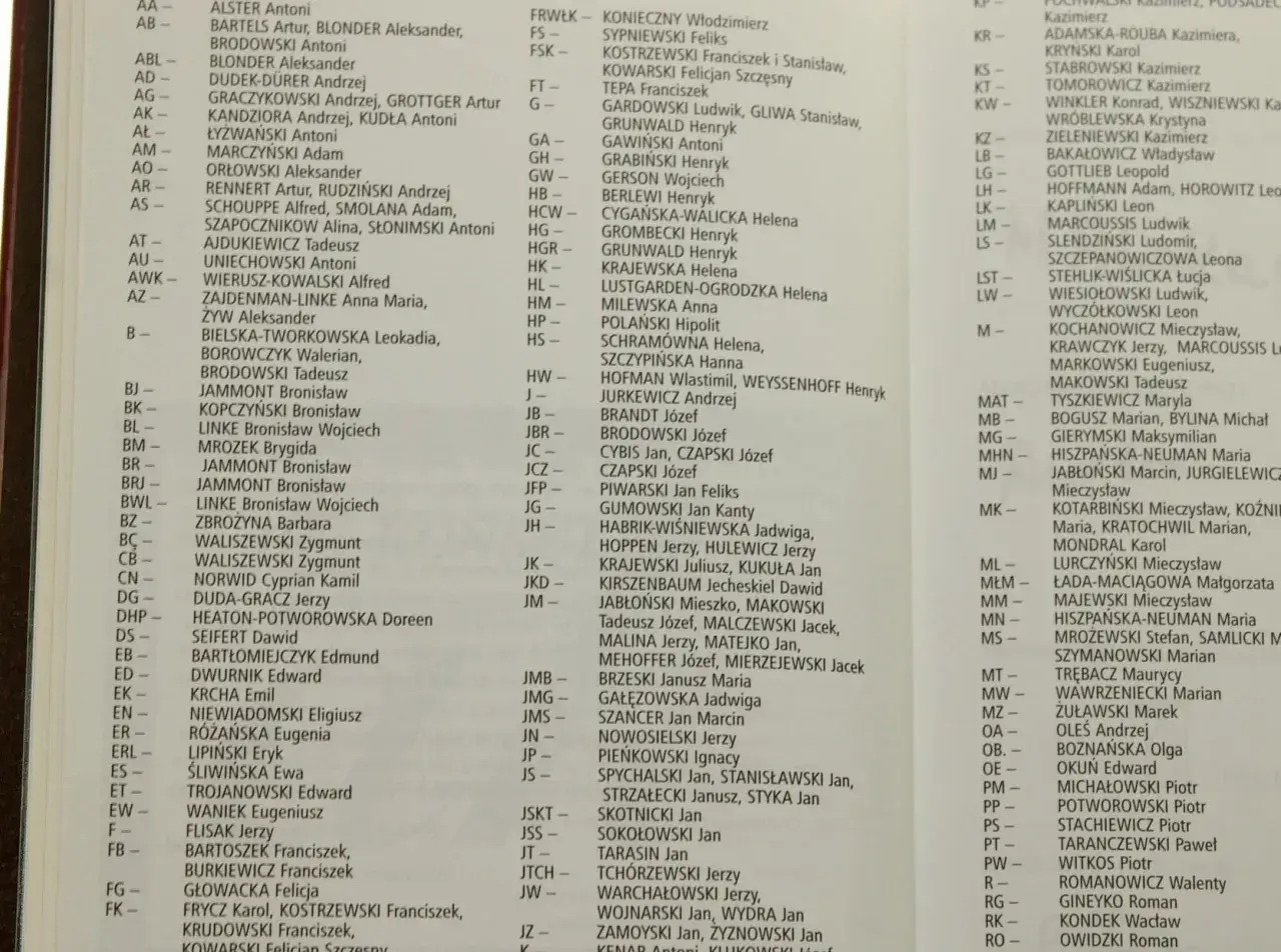Baza sygnatur malarzy: lista nazwisk artystów, m.in. Alster, Bartels, Blonder, Dudek-Dürer, Graczykowski, Kandziora, Łyżwański, Marczyński, Orłowski, Rennert, Schouppe, Ajdukiewicz, Uniechowski, Wierusz-Kowalski, Zajdenman-Linke, Bielsa-Tworkowska, Bor...