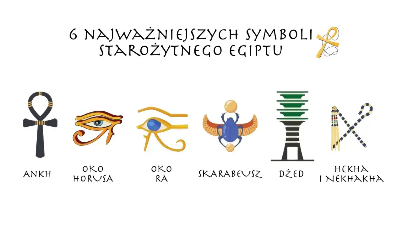Sześć kluczowych symboli sztuki starożytnego Egiptu: ankh, oko Horusa, oko Ra, skarabeusz, dżed, hekha i nekhakha.