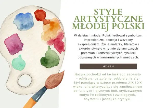 Paleta malarska z akwarelami i pędzlem, ilustrująca sztukę przełomu XIX i XX wieku, w tym secesję.